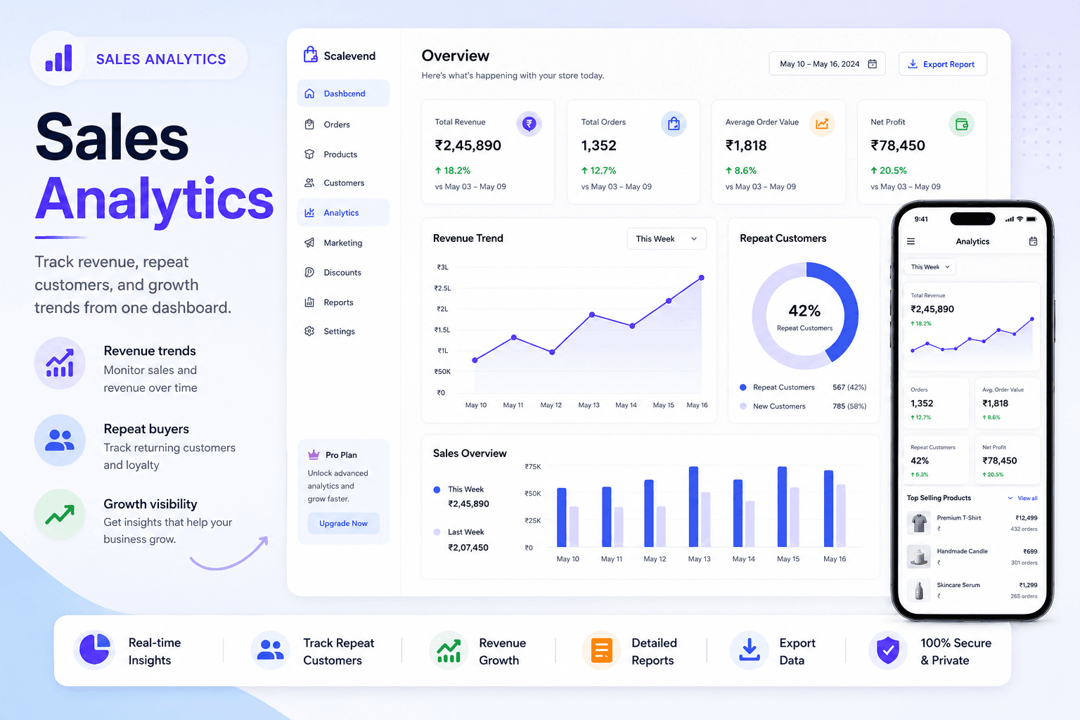 ScaleVend sales analytics feature artwork